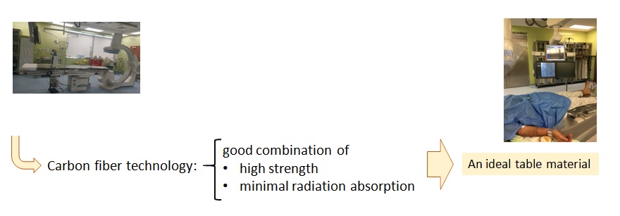 Strength & Minimal absorption